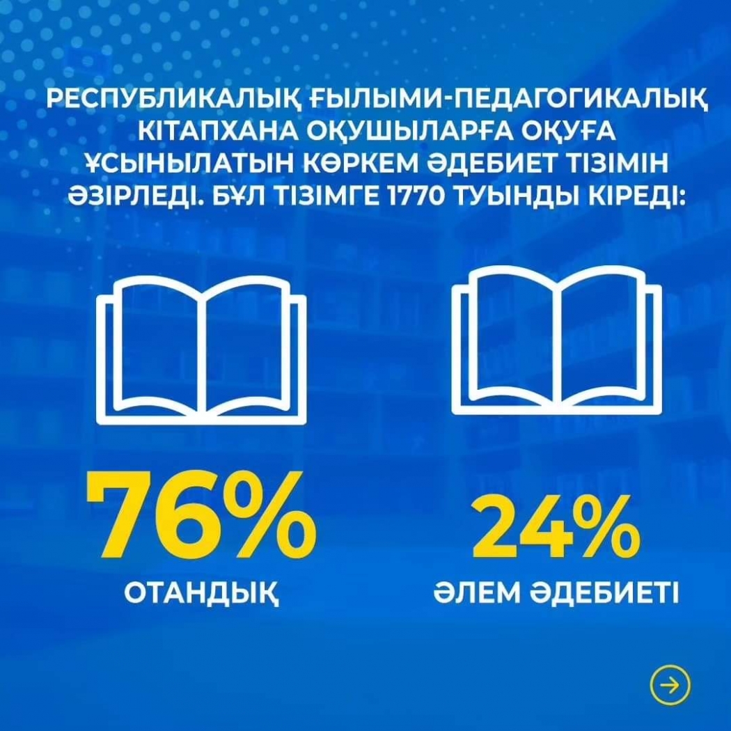 Аттестат беру кеші 2023-2024 оқу жылды